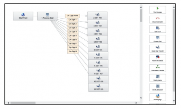 Telefonanlagen | HAKOM - Unify OpenScape Telefonanlagen | HAKOM